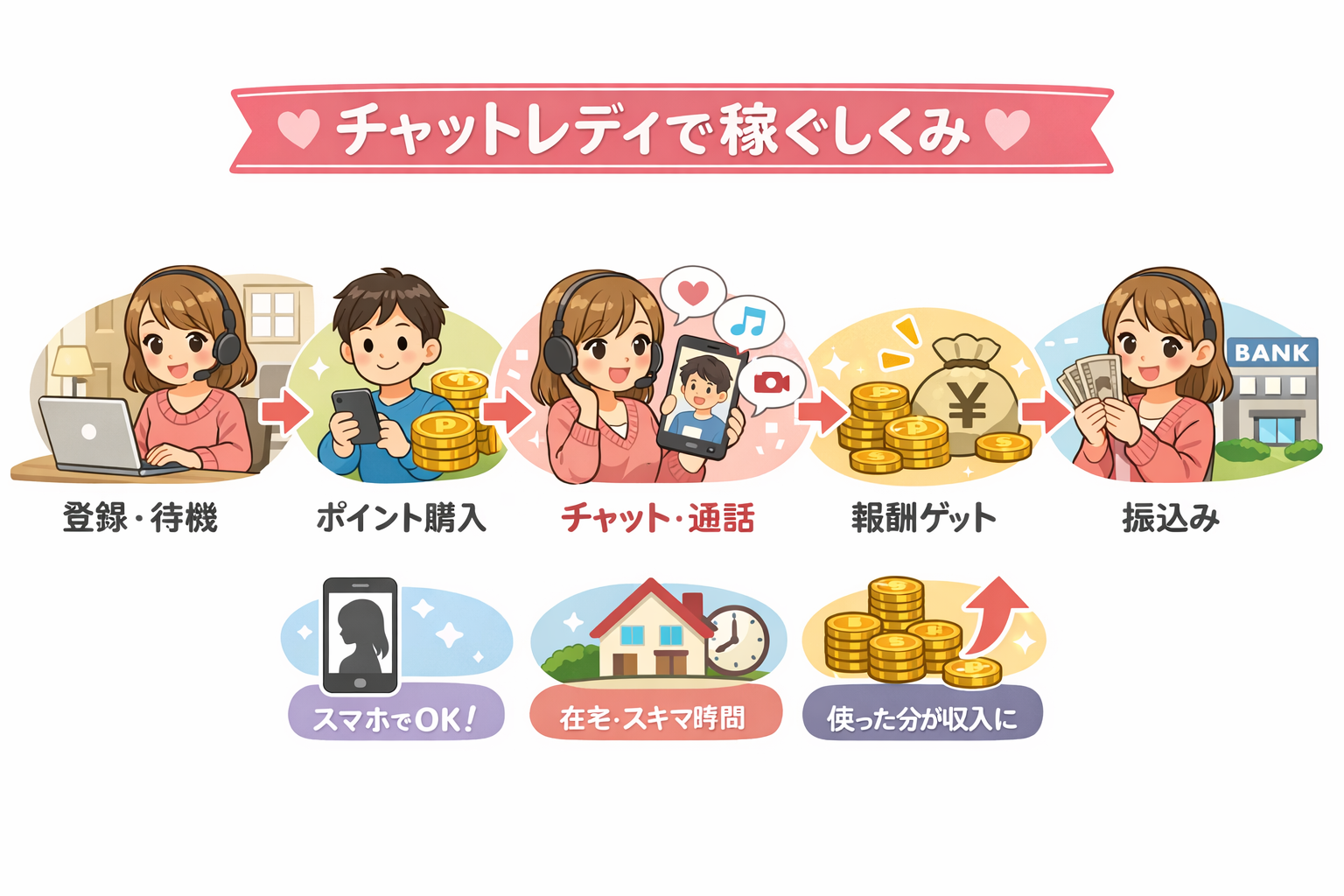 札幌で主婦がチャットレディをしたら月50万円稼げるサイト紹介